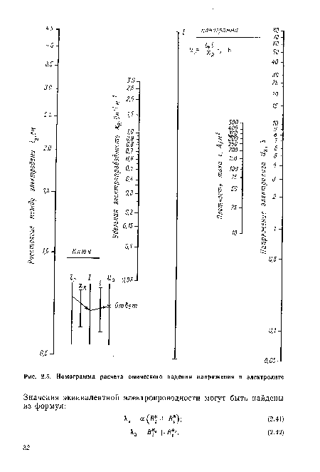Номограмма расчета омического падения напряжения в электролите