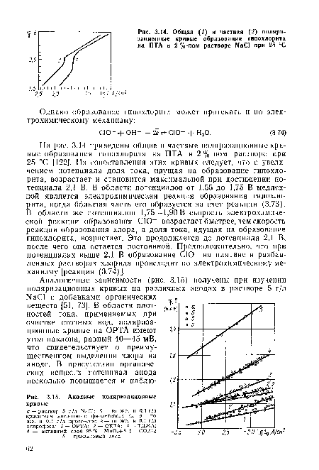 Анодные поляризационные кривые