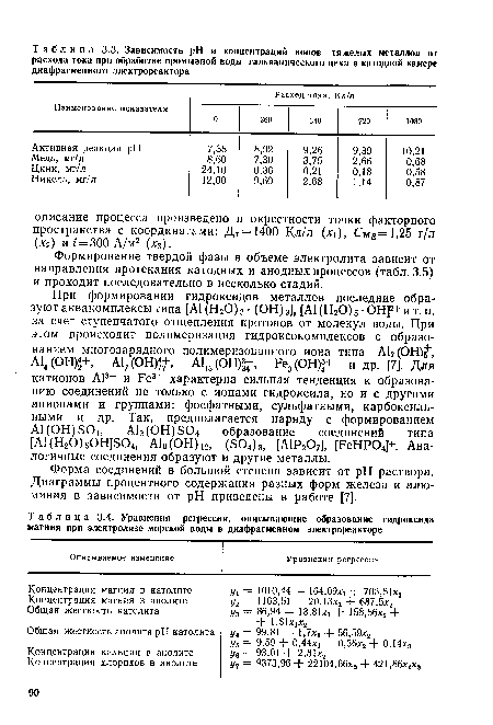 Формирование твердой фазы в объеме электролита зависит от направления протекания катодных и анодных процессов (табл. 3.5) и проходит последовательно в несколько стадий.