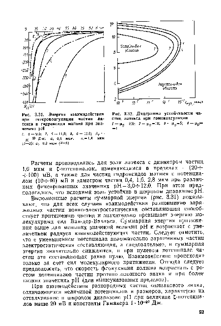 Энергия взаимодействия при гетерокоагуляции частиц латекса и гидроксида магния при значениях pH