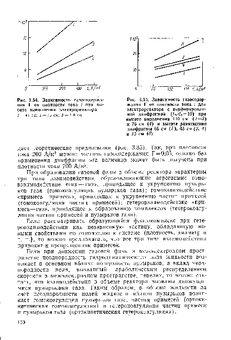 Зависимость газосодер-жания Г от плотности тока I для электрореактора с перфорированной диафрагмой (/м//о=Ю) при высоте наполнения 110 см (1—3) и 76 см (4) и высоте размещения диафрагмы 65 см (/), 45 см (2, 4) и 25 см (3)