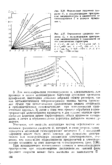 Определение градиента скорости Оп в надэлектродном пространстве электрореактора в зависимости от его электрических параметров
