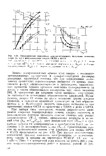 Экономические показатели электролитического получения активного хлора (а. х.) с использованием анодов ОКТА и ОРТА