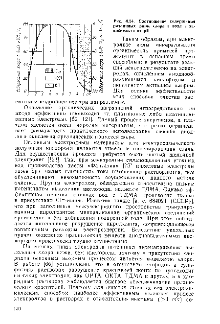 Основным электродным материалом для электрохимического получения кислорода являются никель и никелированная сталь. Для осуществления процесса требуется очень чистый щелочной электролит [121]. Так, при электролизе сильнощелочных сточных вод производства пасты «Фантазия» [73] никелевые электроды даже при малых плотностях тока интенсивно растворяются, чем обусловливают невозможность осуществления данного метода очистки. Другим электродом, обладающим относительно низким потенциалом выделения кислорода, является ТДМА. Однако эффективная очистка сточных вод с ТДМА происходит только в присутствии С1 -ионов. Известно также [а. с. 684021 (СССР)], что при заполнении межэлектродного пространства гранулированным пиролюзитом минерализация органических соединений происходит и без добавления поваренной соли. При этом наблюдается интенсивное разрушение пиролюзита, сопровождающееся повышенным расходом электроэнергии. Вследствие указанных причин окисление органических веществ анодновыделяемым кислородом практически трудно осуществимо.