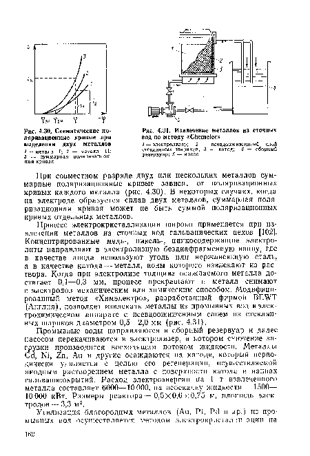 Извлечение металлов из сточных вод по методу «СЬете1ес»