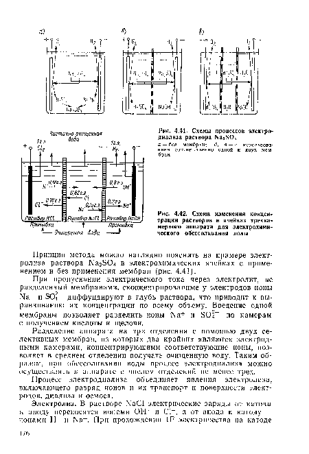 Схемы процессов электродиализа раствора N82804