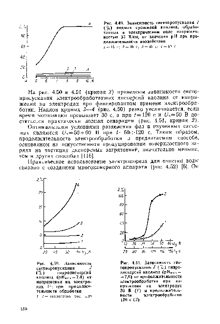 Зависимость светопропускания ! (%) водных суспензий каолина, обработанных в электрическом поле напряженностью 35 В/см, от значения pH при продолжительности воздействия / — 15 с; 2 — 30 с; 3 — 45 с; 4 — 60 с