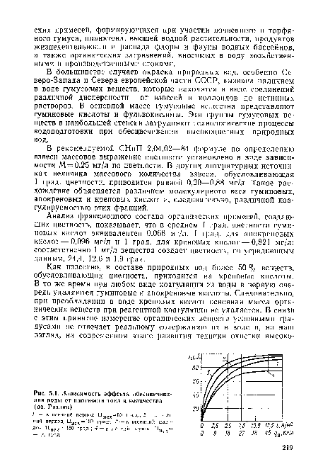 Зависимость эффекта обесцвечивания воды от плотности тока и количества (оз. Разлив)