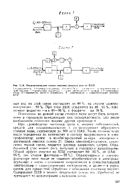 Технологические схемы очистки сточных вод от ПАВ