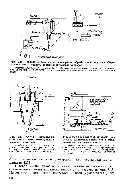 Технологическая схема регенерации обработанной эмульсии «Укри-нол-1» с использованием колонных электрокоагуляторов