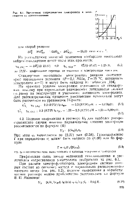 Графическая связь между величиной газонаполнения и увеличением сопротивления электролита изображена на рис. 6.1.