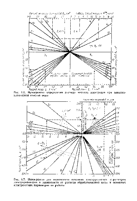 Номограмма определения расхода металла электродов при электрохимической очистке воды