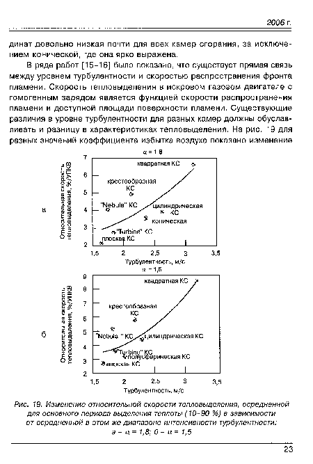 Тепловыделения от двигателей