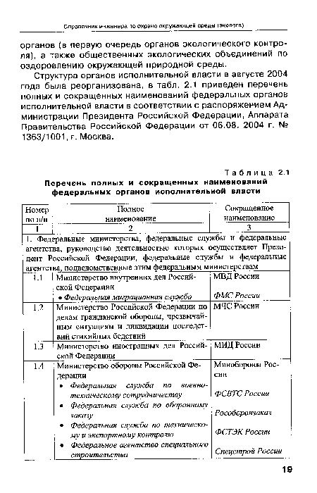 Структура органов исполнительной власти в августе 2004 года была реорганизована, в табл. 2.1 приведен перечень полных и сокращенных наименований федеральных органов исполнительной власти в соответствии с распоряжением Администрации Президента Российской Федерации, Аппарата Правительства Российской Федерации от 06.08. 2004 г. № 1363/1001, г. Москва.