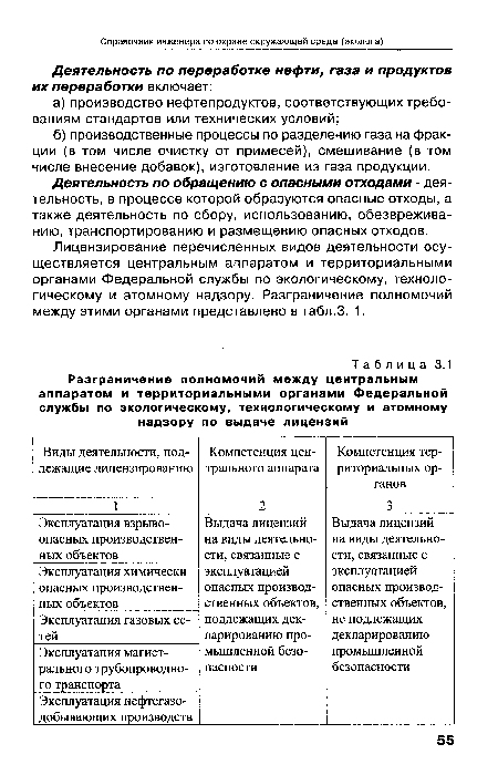 Деятельность по обращению с опасными отходами - деятельность, в процессе которой образуются опасные отходы, а также деятельность по сбору, использованию, обезвреживанию, транспортированию и размещению опасных отходов.