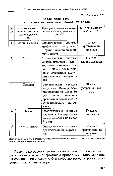 Правила не распространяются на производственные отходы с повышенным содержанием природных радионуклидов, на захоронение жидких РАО в глубокие геологические горизонты (пласты-коллекторы).