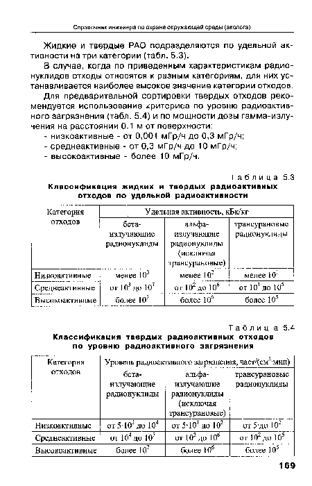 Классификация жидких и твердых радиоактивных отходов по удельной радиоактивности