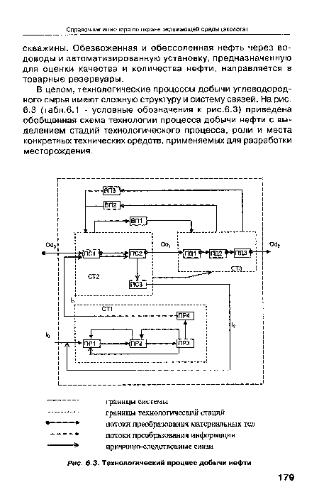 В целом, технологические процессы добычи углеводородного сырья имеют сложную структуру и систему связей. На рис.
