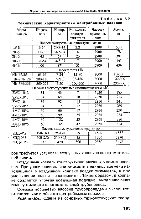 Технические характеристики центробежных насосов