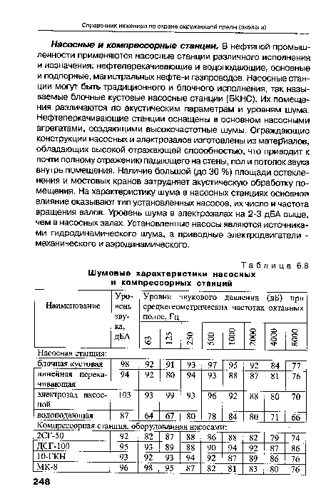 Шумовые характеристики насосных и компрессорных станций