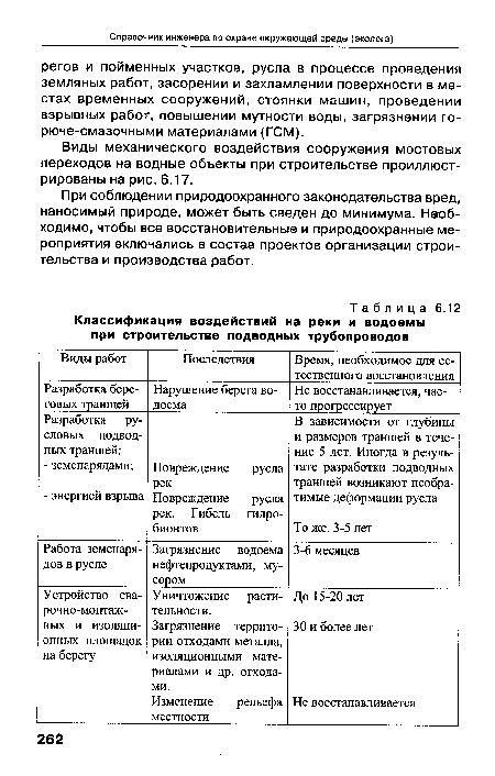 Виды механического воздействия сооружения мостовых переходов на водные объекты при строительстве проиллюстрированы на рис. 6.17.