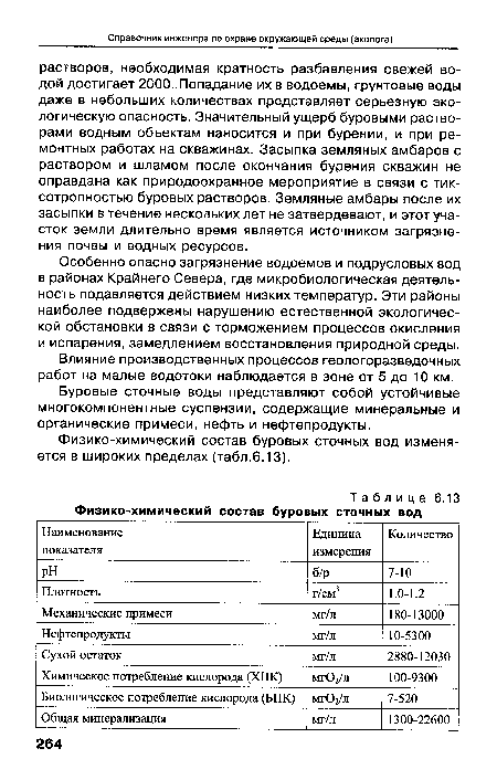 Особенно опасно загрязнение водоемов и подрусловых вод в районах Крайнего Севера, где микробиологическая деятельность подавляется действием низких температур. Эти районы наиболее подвержены нарушению естественной экологической обстановки в связи с торможением процессов окисления и испарения, замедлением восстановления природной среды.