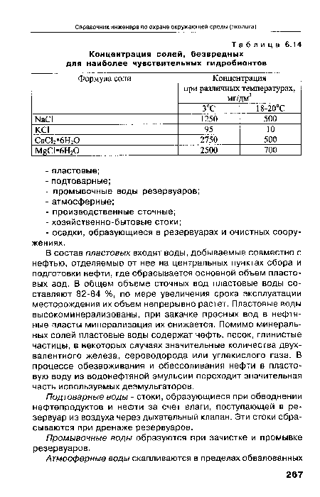 Концентрация солей, безвредных для наиболее чувствительных гидробионтов