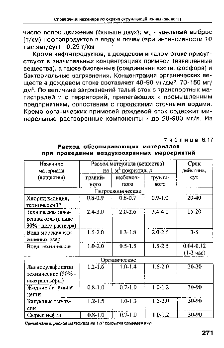 Примечание: расход материала на 1 м2 покрытия приведен в кг.