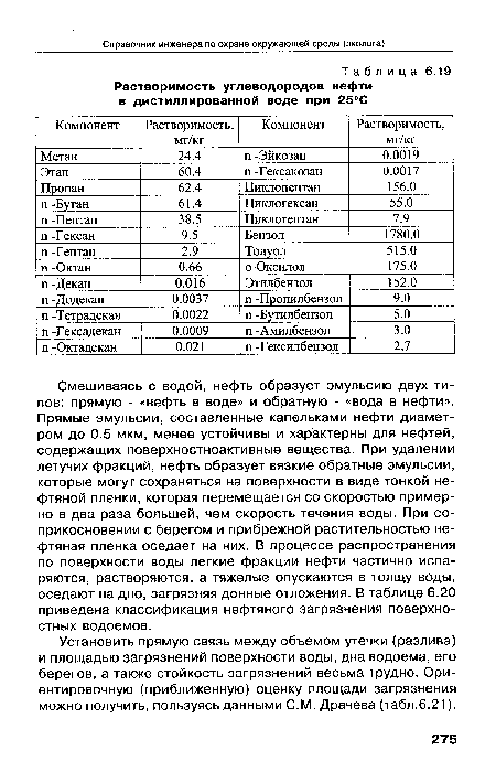 Смешиваясь с водой, нефть образует эмульсию двух типов: прямую - «нефть в воде» и обратную - «вода в нефти». Прямые эмульсии, составленные капельками нефти диаметром до 0.5 мкм, менее устойчивы и характерны для нефтей, содержащих поверхностноактивные вещества. При удалении летучих фракций, нефть образует вязкие обратные эмульсии, которые могут сохраняться на поверхности в виде тонкой нефтяной пленки, которая перемещается со скоростью примерно в два раза большей, чем скорость течения воды. При соприкосновении с берегом и прибрежной растительностью нефтяная пленка оседает на них. В процессе распространения по поверхности воды легкие фракции нефти частично испаряются, растворяются, а тяжелые опускаются в толщу воды, оседают на дно, загрязняя донные отложения. В таблице 6.20 приведена классификация нефтяного загрязнения поверхностных водоемов.