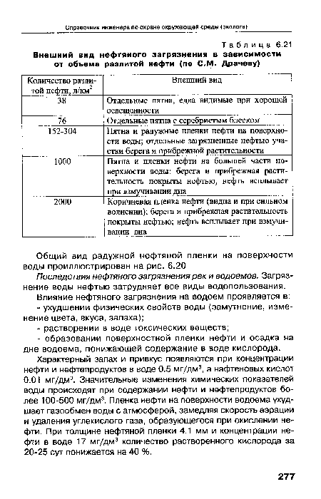 Последствия нефтяного загрязнения рек и водоемов. Загрязнение воды нефтью затрудняет все виды водопользования.