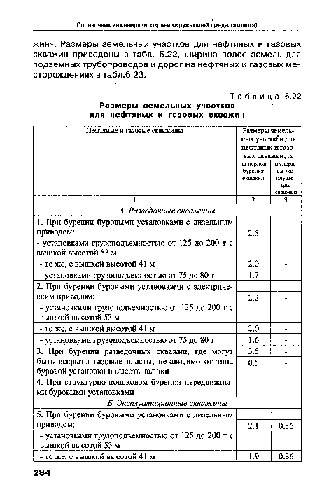 Размеры земельных участков для нефтяных и газовых скважин