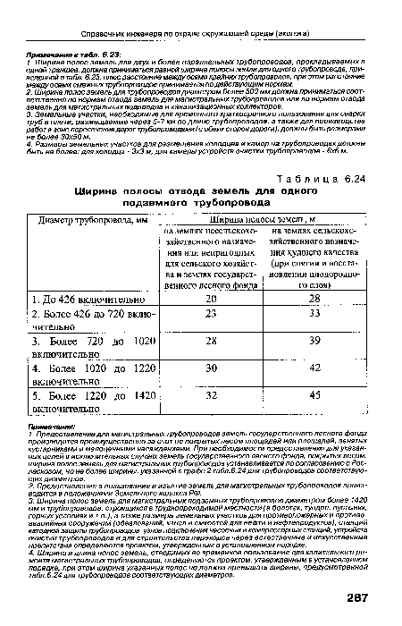Ширина полосы отвода земель для одного подземного трубопровода