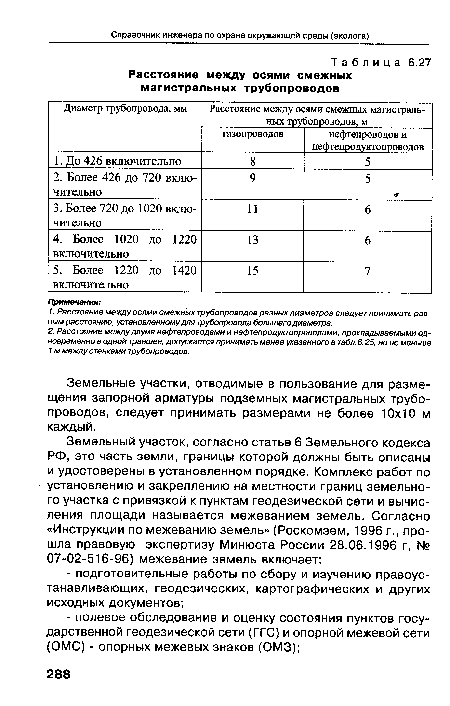 Земельные участки, отводимые в пользование для размещения запорной арматуры подземных магистральных трубопроводов, следует принимать размерами не более 10x10 м каждый.