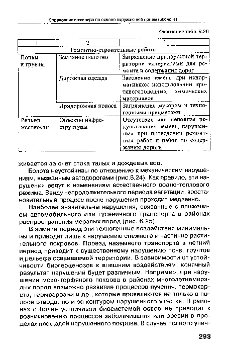 Болота неустойчивы по отношению к механическим нарушениям, вызванным автодорогами (рис.6.24). Как правило, эти нарушения ведут к изменениям естественного водно-теплового режима. Ввиду непродолжительного периода вегетации, восстановительный процесс после нарушения проходит медленно.