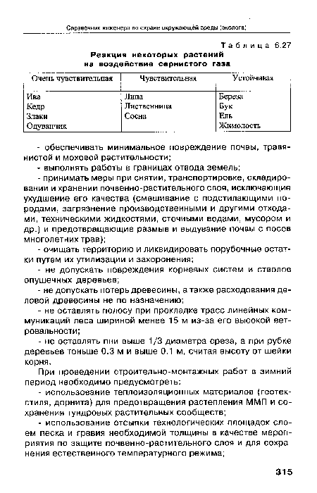 Реакция некоторых растений на воздействие сернистого газа