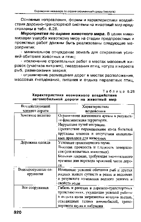 Основные направления, формы и характеристики воздействия дорожно-транспортной системы на животный мир представлены в табл. 6.28.