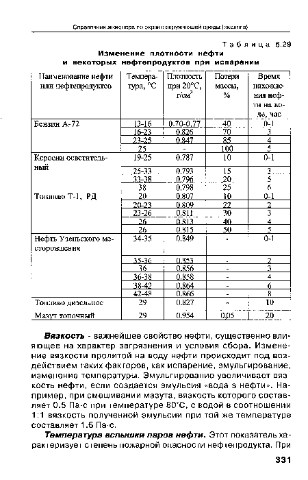 Вязкость - важнейшее свойство нефти, существенно влияющее на характер загрязнения и условия сбора. Изменение вязкости пролитой на воду нефти происходит под воздействием таких факторов, как испарение, эмульгирование, изменение температуры. Эмульгирование увеличивает вязкость нефти, если создается эмульсия «вода в нефти». Например, при смешивании мазута, вязкость которого составляет 0.5 Па с при температуре 80°С, с водой в соотношении 1:1 вязкость полученной эмульсии при той же температуре составляет 1.6 Па-с.