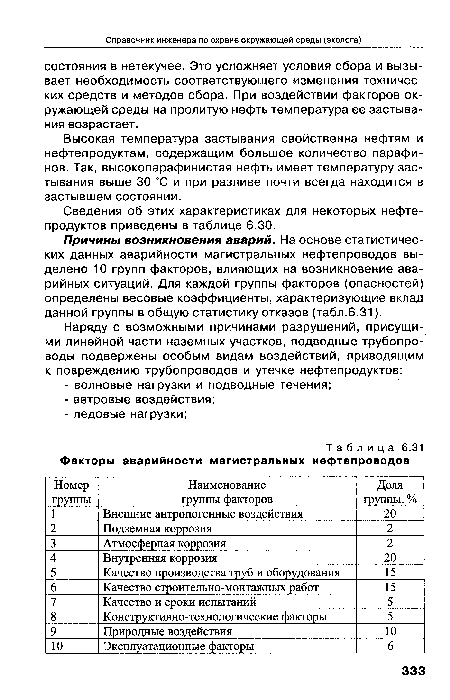 Причины возникновения аварий. На основе статистических данных аварийности магистральных нефтепроводов выделено 10 групп факторов, влияющих на возникновение аварийных ситуаций. Для каждой группы факторов (опасностей) определены весовые коэффициенты, характеризующие вклад данной группы в общую статистику отказов (табл.6.31).