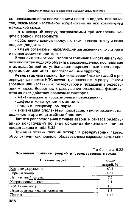 Основные причины аварий в резервуарных парках