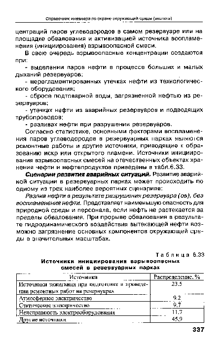 Источники инициирования взрывоопасных смесей в резервуарных парках