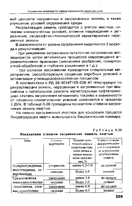 В соответствии с РД 39-00147105-006-97 «Инструкция по рекультивации земель, нарушенных и загрязненных при аварийном и капитальном ремонте магистральных нефтепроводов» степень загрязнения почвенного покрова в зависимости от почвенно-климатических условий изменяется в пределах ± 25%. В таблице 6.36 приведены показатели степени загрязнения земель нефтью.