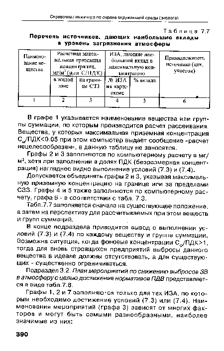 Перечень источников, дающих наибольшие вклады в уровень загрязнения атмосферы