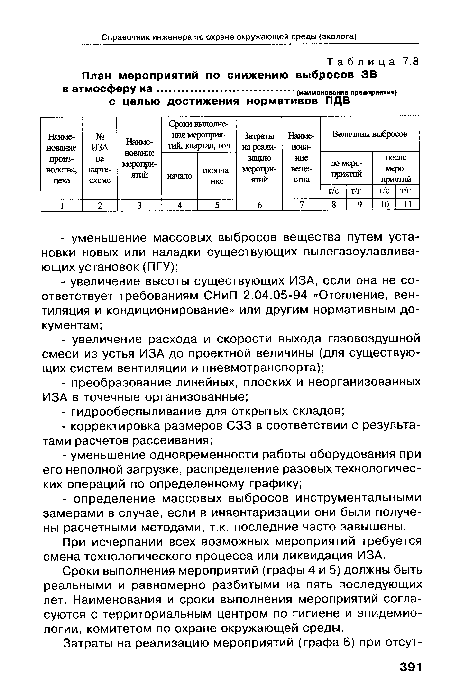 План мероприятий по уменьшению выбросов загрязняющих веществ в атмосферный воздух в периоды нму