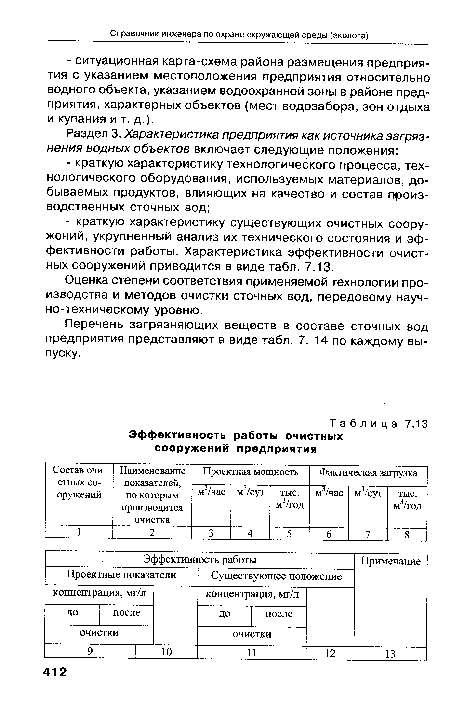 Перечень загрязняющих веществ в составе сточных вод предприятия представляют в виде табл. 7. 14 по каждому выпуску.