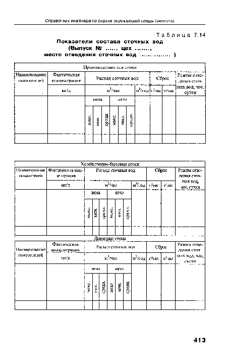 Показатели состава сточных вод