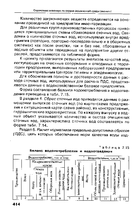 Баланс водопотребления и водоотведения