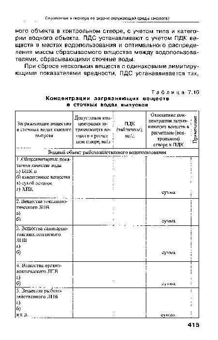 Концентрации загрязняющих веществ в сточных водах выпусков