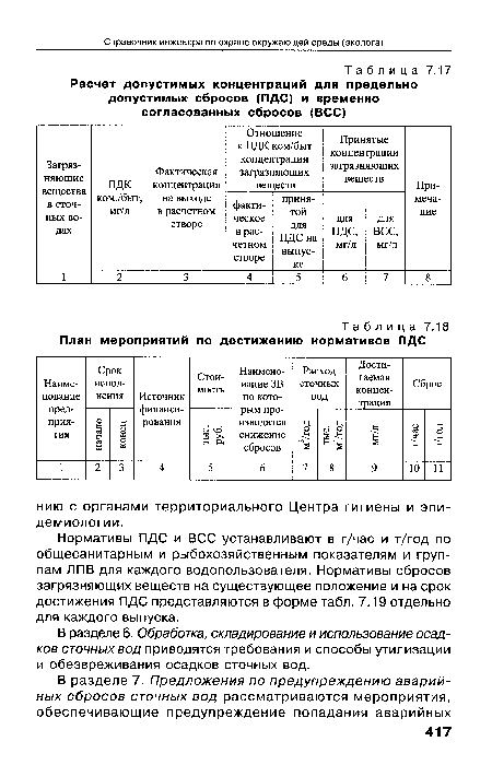 Контрольная работа: Расчет нормативов сброса сточных вод