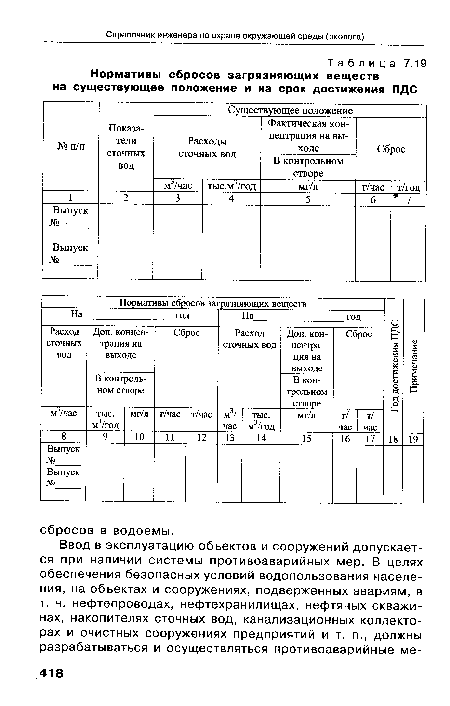 Нормативы сбросов загрязняющих веществ на существующее положение и на срок достижения ПДС