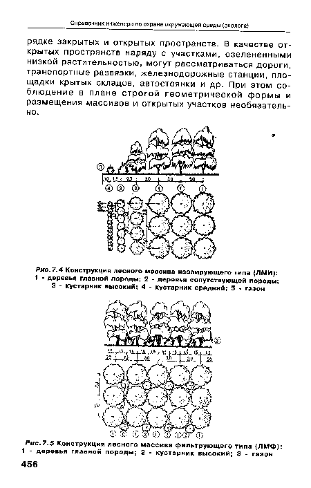 Конструкция лесного массива изолирующего типа (ЛМИ)